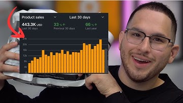 HOW TO SCALE FROM $1K TO $1,000,000 | AMAZON FBA (2026)