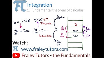A Level Maths- Integration 1. Fundamental Theorem of Calculus