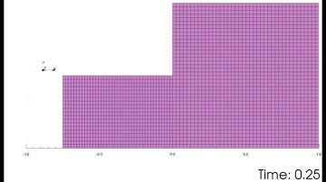 Dynamic Mesh in OpenFOAM | dynamicInkJetFvMesh
