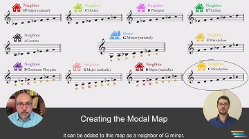 How to Compose Music – Ep.2 | Creating the Modal Map ✅