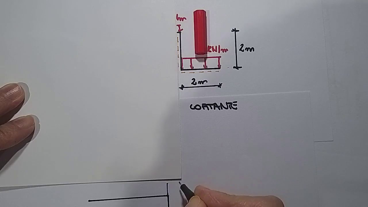 Diagramas de solicitações Pórtico 1