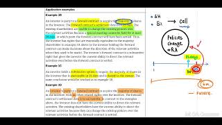 PART 2 - IFRS 10.B24 - Examples 3-10 (24 Min)