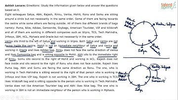Circular Arrangement | Advanced Example - 22 | Reasoning Ability | TalentSprint Aptitude Prep