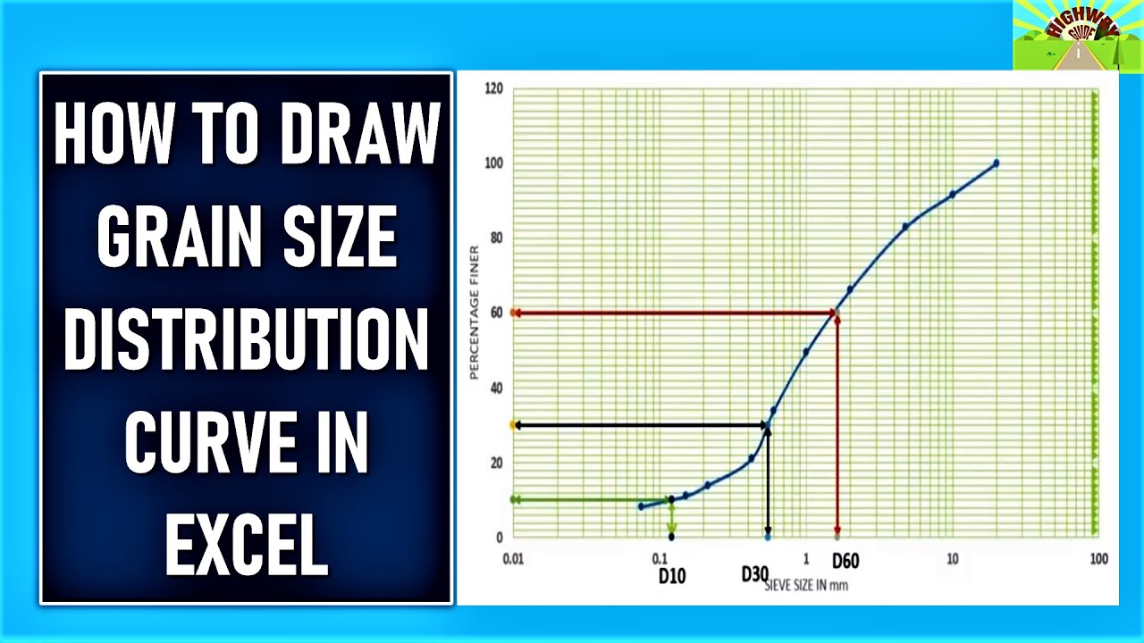 How To Draw Grain Size Distribution  Curve In Excel