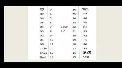 8085 Interfacing with 8259 PIC || CS 208 || Reenu Shukal