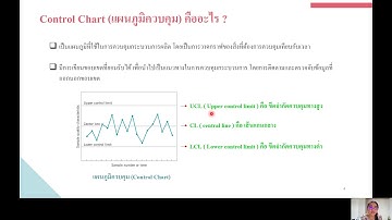 แนะนำ Control chart วิชา การควบคุมคุณภาพ