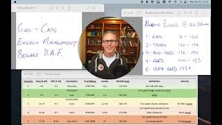 Applying Your Zones - Green, Tempo & Red