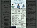 AIIMS - OT Assistant/ OY Technician Anesthesiology/Operation Theatre Assistant