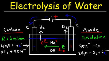 Electrolysis of Water - Electrochemistry