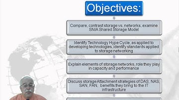 Learn about CompTIA® Storage+ Powered by SNIA - Part 1 from GogoTraining