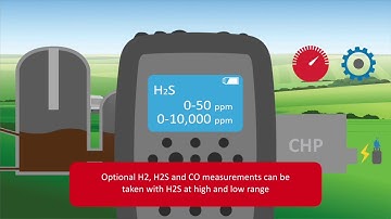 Multi-Gas Analyser Biogas 5000