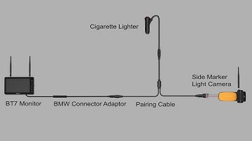 How to Pair BT7 Camera Using the Y Cable