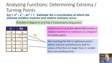 5 4 Analyzing Graphs of Polynomial Functions