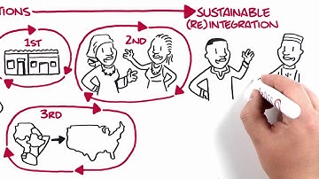 Durable solutions and displacement in the East and Horn of Africa