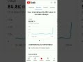 अब रोज Free में मिलेगा Redeem Code 😲 | ff redeem code | free fire redeem code 2023 #shorts #ff