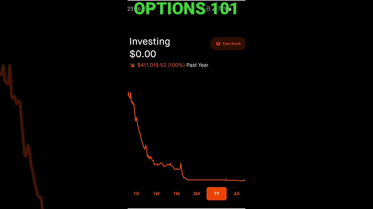 Options Trading 101- Basics and Terminology 