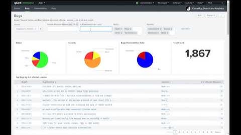 Cisco Bug Analytics: Splunk App for Advanced Bug/Vulnerabilities Search