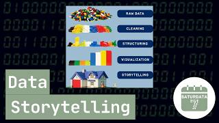 Stop making ugly charts in Python | Saturdata