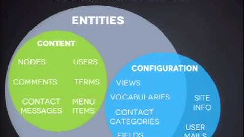 DrupalCon Portland 2013: MULTILINGUAL DRUPAL 8 - PLANS AND REALITY