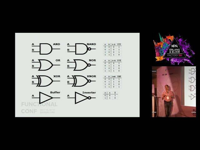 Learning Computer Architecture