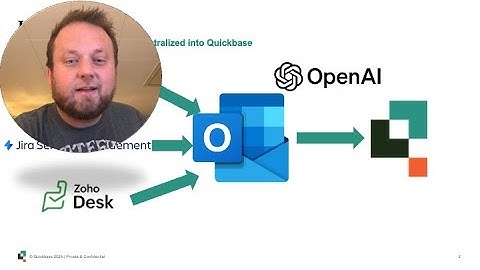 Quickbase Chat GPT Open AI Pipeline Channel - Unstructured Emails Create Quickbase Record