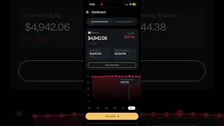 How to withdraw usdt without bank freeze in bank #goatfundedtrader #cryprocurrency #forextrading