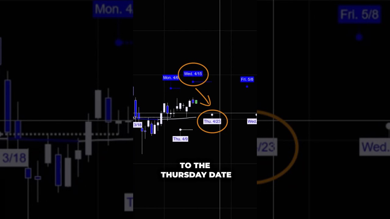 TachEon TimeWarp doesn’t just show signals…
it gives you multiple ways to read them 👀

Top chart = visual signals
Bottom panel = structured confirmation

Line them up → same data, clearer insight

👉 www.backtothefuturetrading.com

#trading #futures #daytrading #technicalanalysis #tradingtools #ninjatrader #chartanalysis #traderlife #fyp #bttft