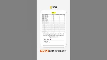 Thumbnail of Ordering SQL output with ORDER BY