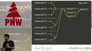 PNWS 2014 - Adding Tree and Tree: Distributed Decision Tree Learning