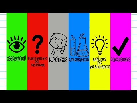 MÉTODO CIENTÍFICO 🔬  [ 6 PASOS ] 🔬