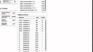 Primavera PSP: Student Dashboard