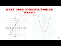 Understanding Transformations in Mathematics