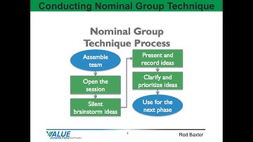 Continuous Improvement 25 - Conducting Nominal Group Technique - Value Generation Partners