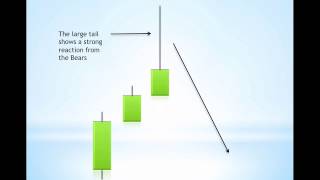 The Best Candlestick Patterns to Profit in Forex and Indices - For Beginners