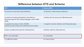Difference between DTD and Schema in Hindi || By : Anu Monga