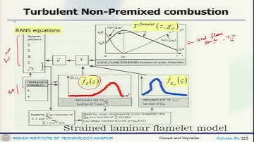 Lec56: Turbulent Combustion : Modelling Turbulent Non-Premixed Combustion #CH27SP #swayamprabha