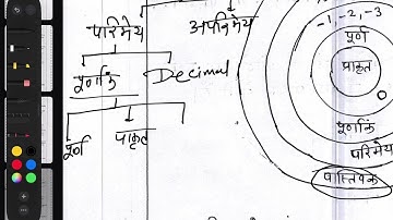 Part 3 number system 