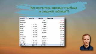 Разница полей в сводной таблице (вычисляемые поля в сводной таблице)