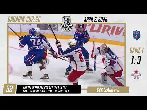 2022 KHL Gagarin Cup Playoffs in 60 seconds - 02 April