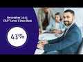 November 2025 CFA Level I Pass Rates