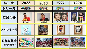 天才てれびくん Youtube