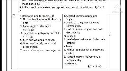 SSLC 2022 Social science State level preparatory Key answer/10th/ @smt.rekhabhaskar8721