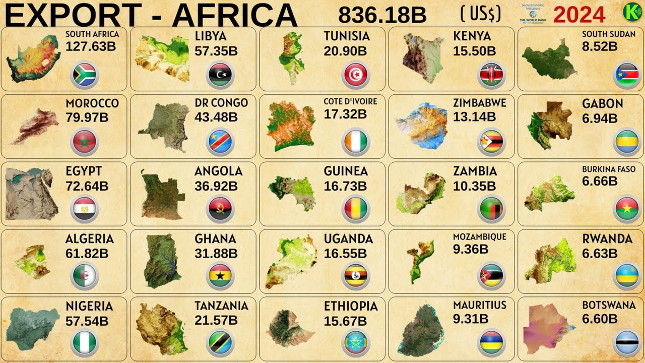 AFRICA'S TOP 25 EXPORTERS: LEADING COUNTRIES IN TRADE