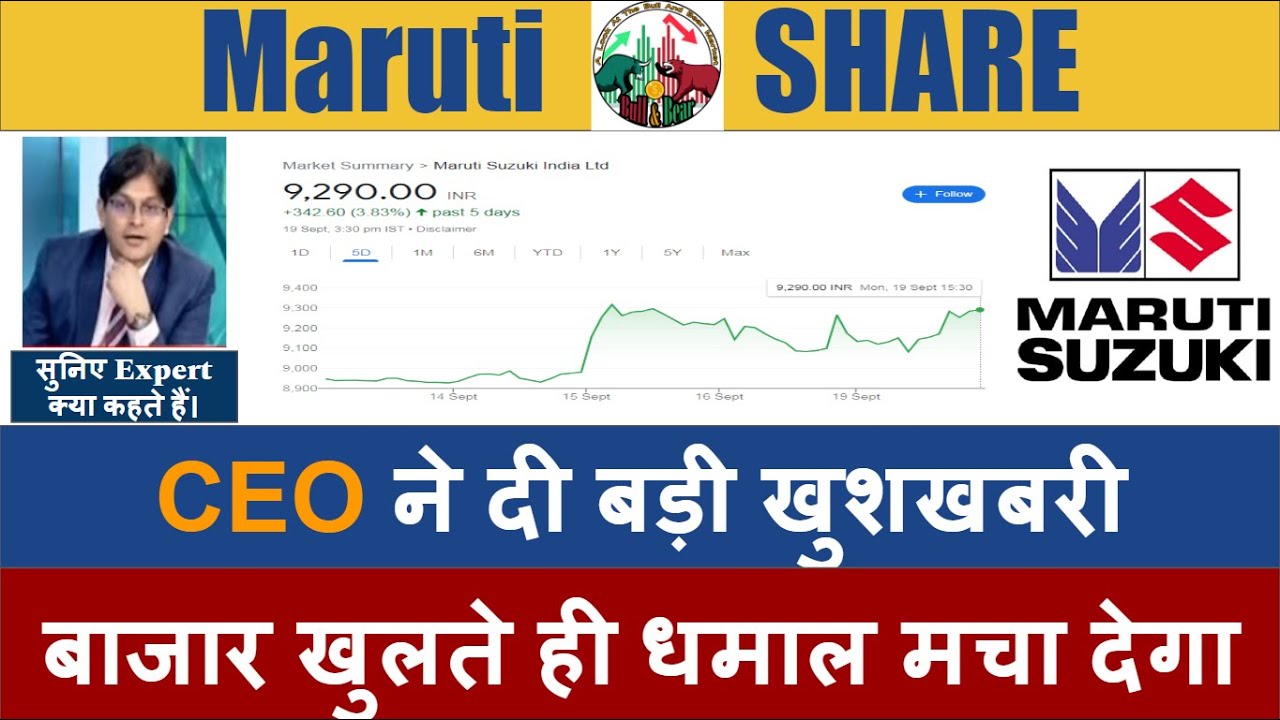 Maruti Share News Maruti Share Price Target Maruti Share Analysis maruti-share-news-maruti-share-price-target-maruti-share-analysis