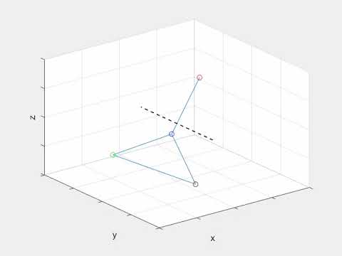 rotation about intermediate axis (flip)