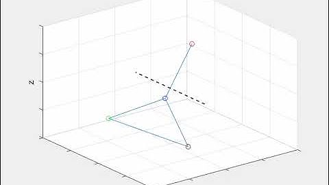 rotation about intermediate axis (flip)