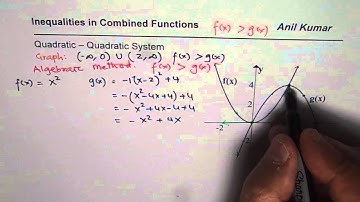 Inequality Combination of Quadratic Functions