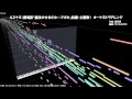 【劇場版まどマギ】「ルミナス」Full Ver.【オーケストラアレンジ】