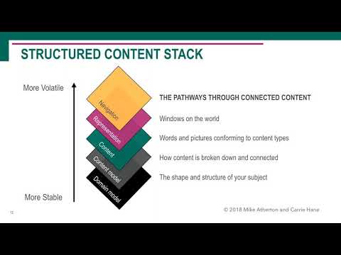 Carrie Hane on designing connected content - 2019 update