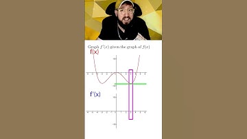 Pt. 1 How to Graph f